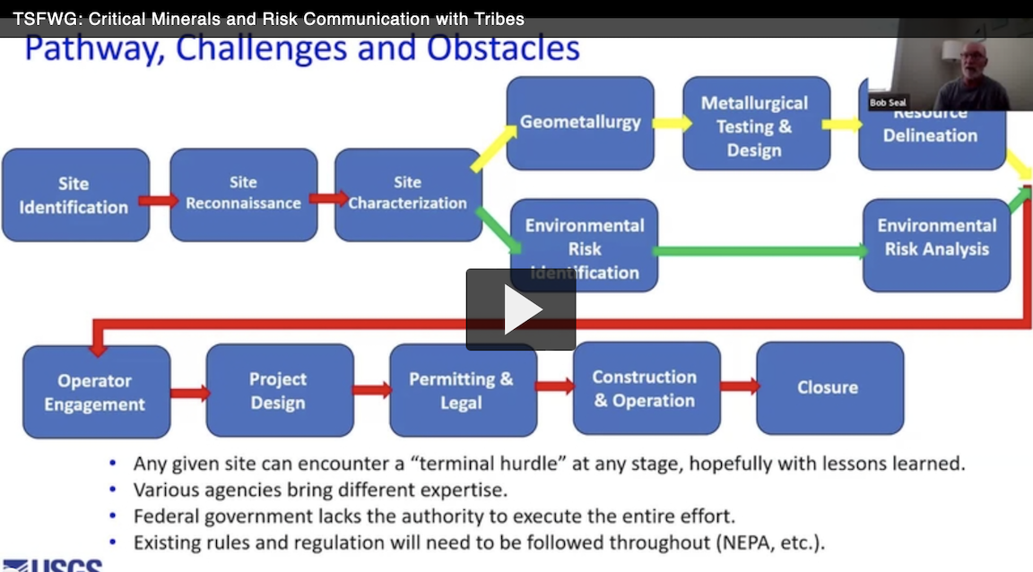 PFAS Analytical Tool thumbnail